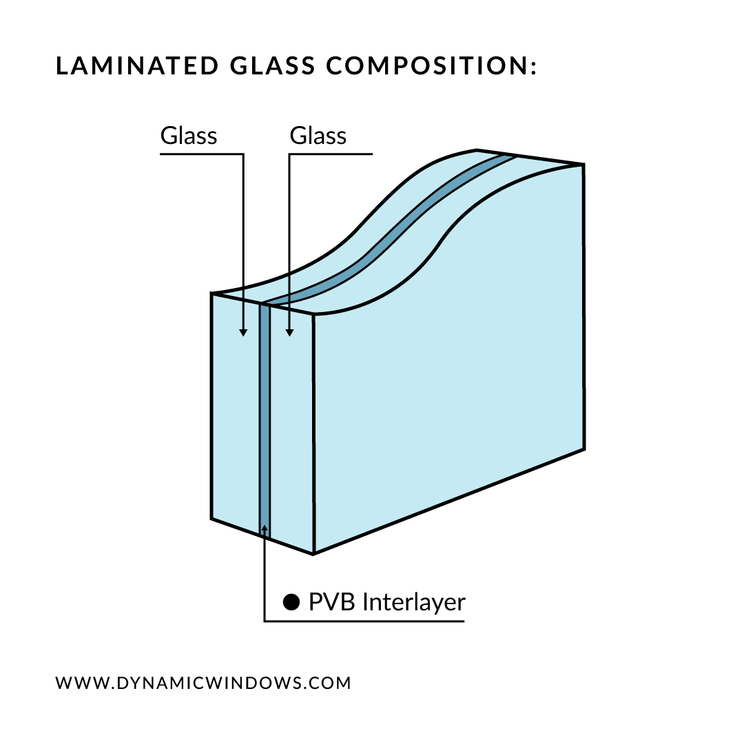 Laminated Glass Diagram - How Laminated Glass is Made - Dynamic Windows